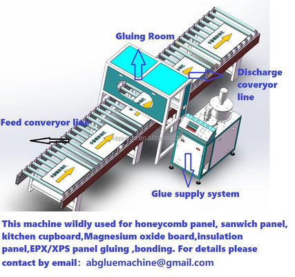 Eps-paneellijn Honeycomb-paneelproductie met automatische lijmmachine