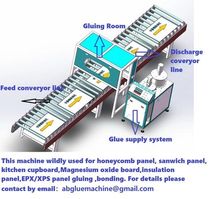 Polyruëthenschuim honingraatpaneellijmmachine